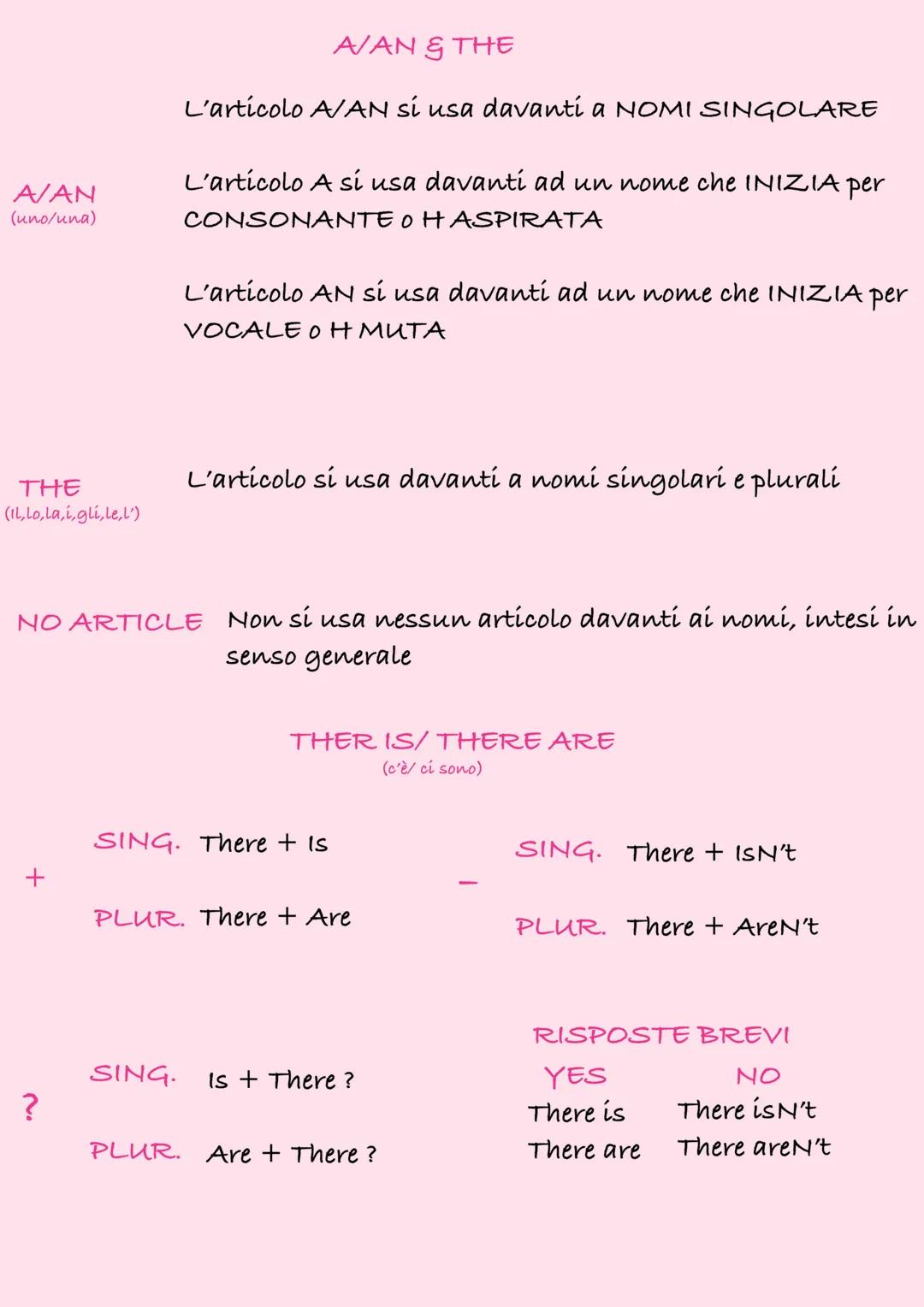 # RIPASSO
PRONOMI PERSONALI
SOGGETTO
1
You
He/She/It
We
You
They
AGGETTIVI POSSESSIVI
My
Your
His/Her/Its
Our
Your
Their
BE-PRESENT SIM