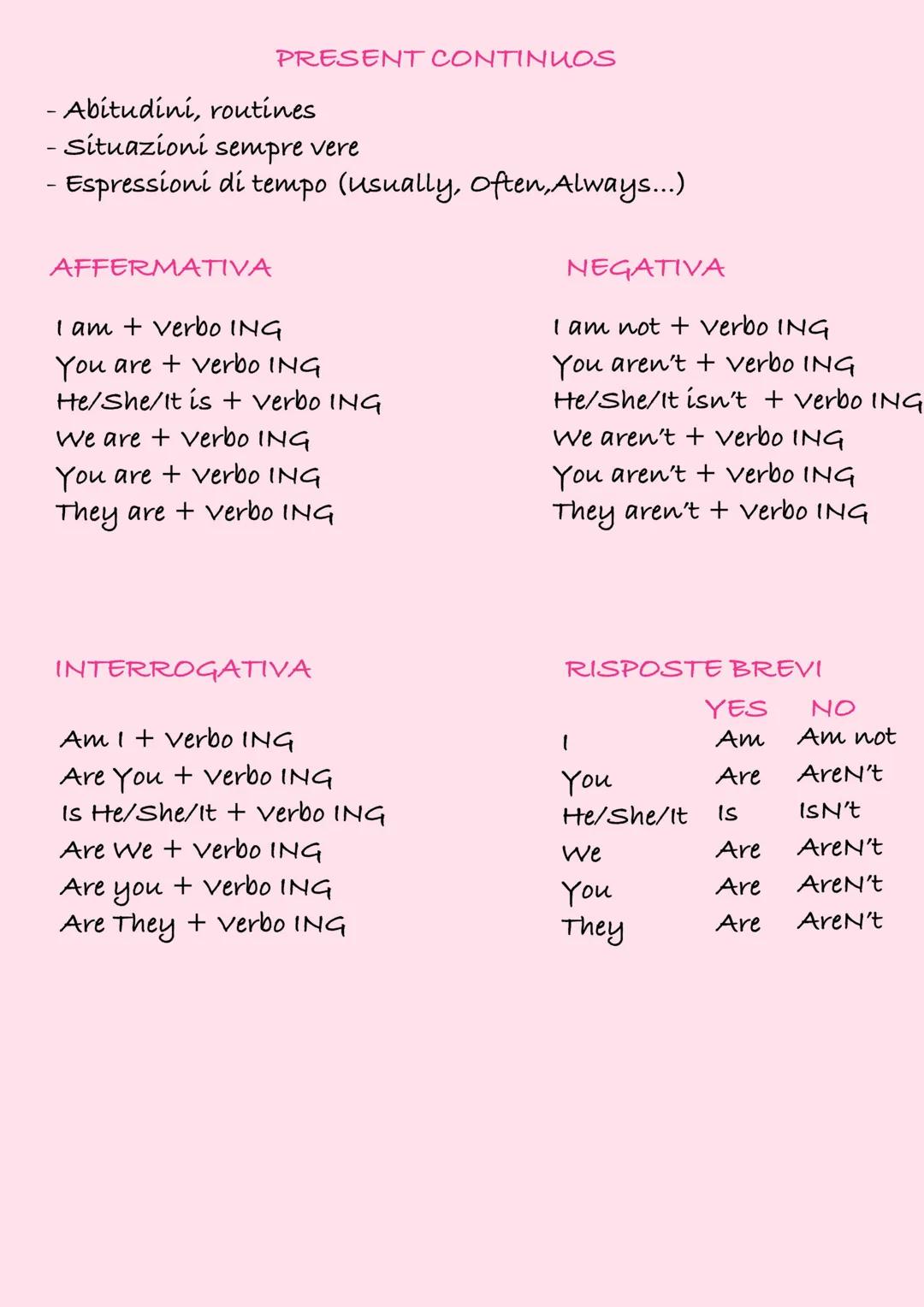 # RIPASSO
PRONOMI PERSONALI
SOGGETTO
1
You
He/She/It
We
You
They
AGGETTIVI POSSESSIVI
My
Your
His/Her/Its
Our
Your
Their
BE-PRESENT SIM