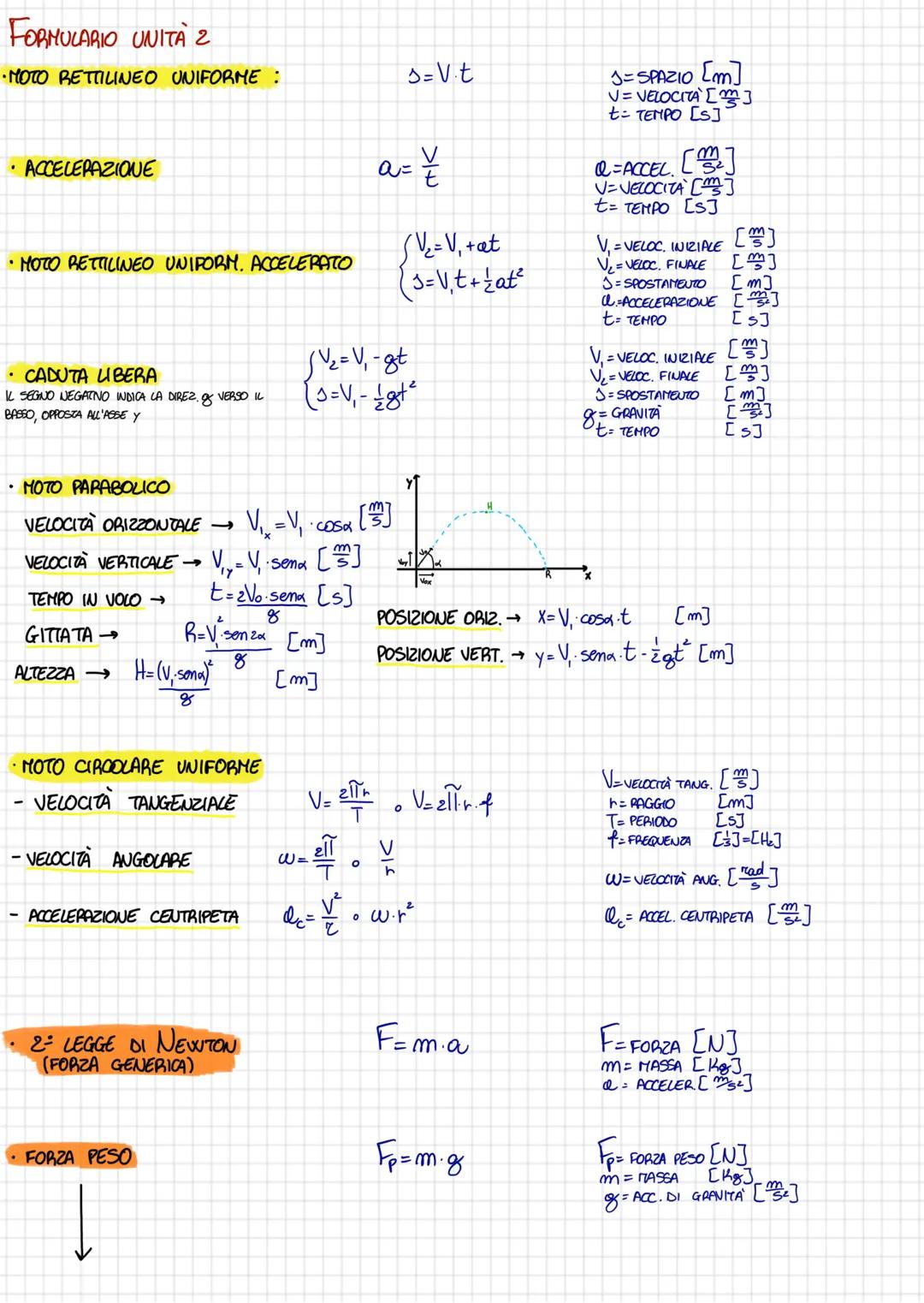 Formulario Unità2 fisica (semestre filtro)