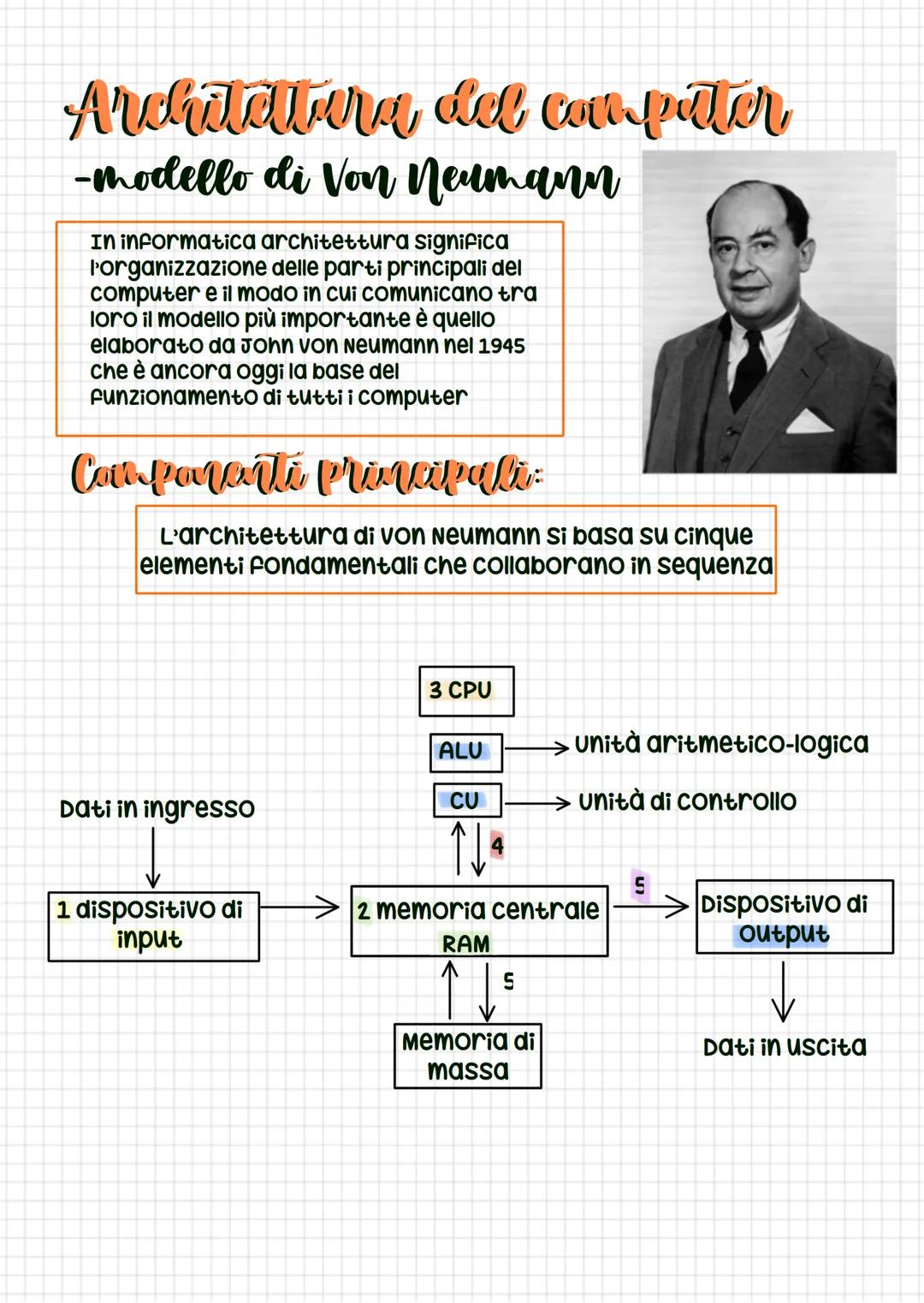 # Cos'è un com peater
un computer è una macchina elettronica e
digitale, capace di ricevere dati in input,
elaborarli secondo istruzioni pr