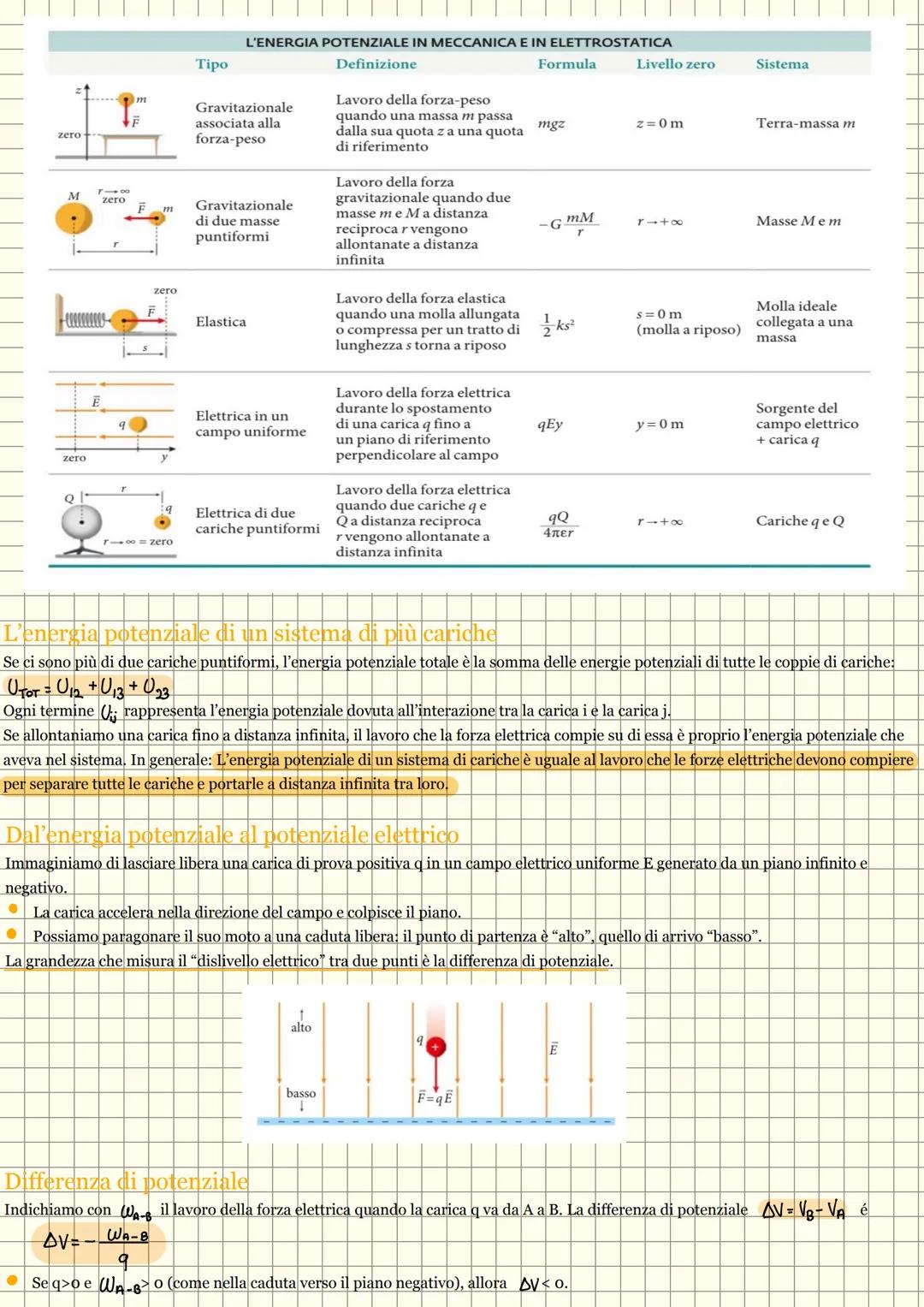 # Potenziale elettrico
Energia potenziale elettrica e lavoro della forza elettrica
La forza elettrica e la forza gravitazionale si descriv