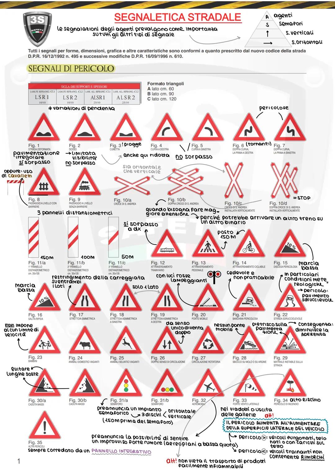 3S
SEGNALETICA STRADALE
le segnalazioni degli agenti prevalgono come importanza
sututti gli altri tipi di segnale
Tutti i segnali per for