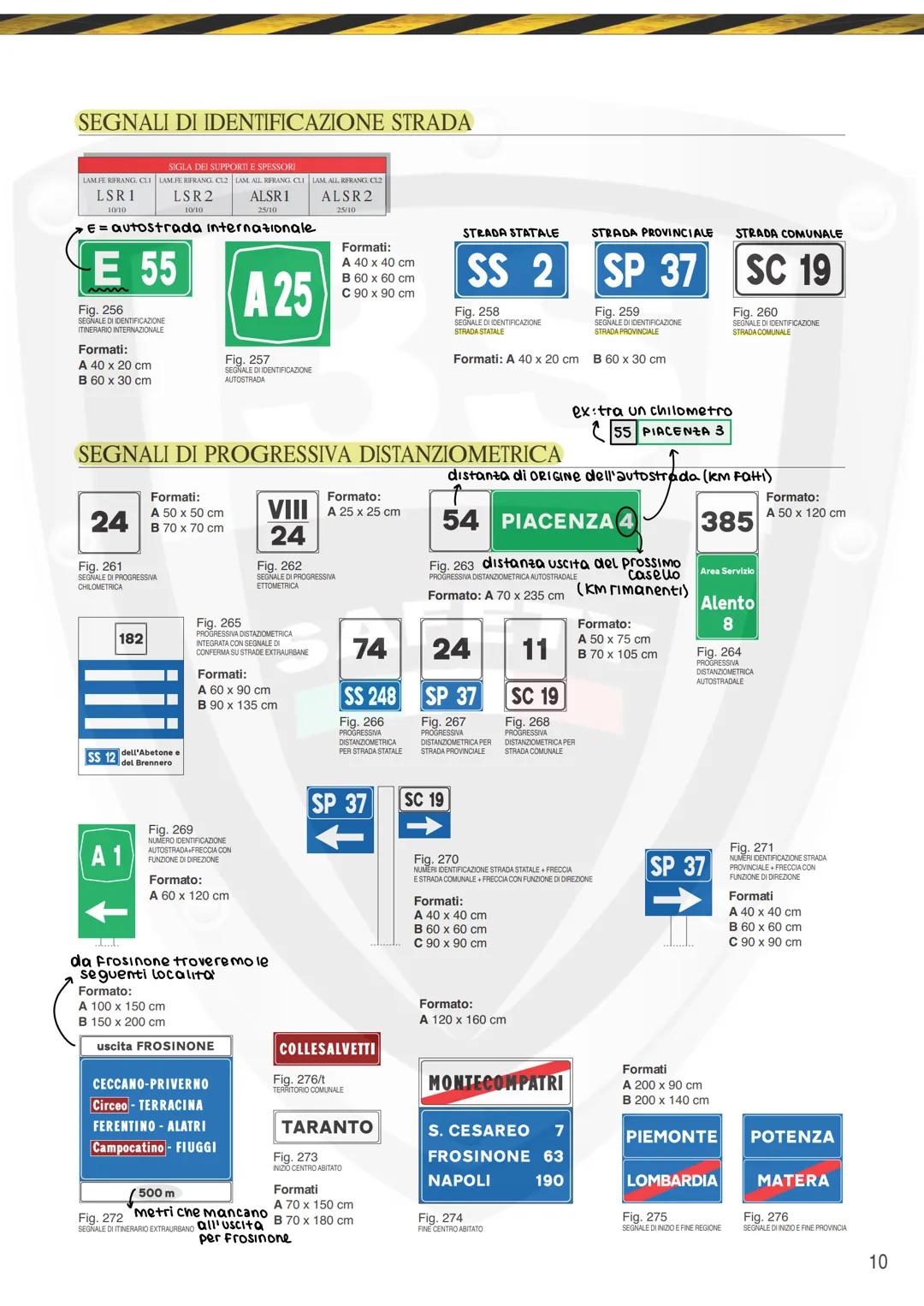 3S
SEGNALETICA STRADALE
le segnalazioni degli agenti prevalgono come importanza
sututti gli altri tipi di segnale
Tutti i segnali per for