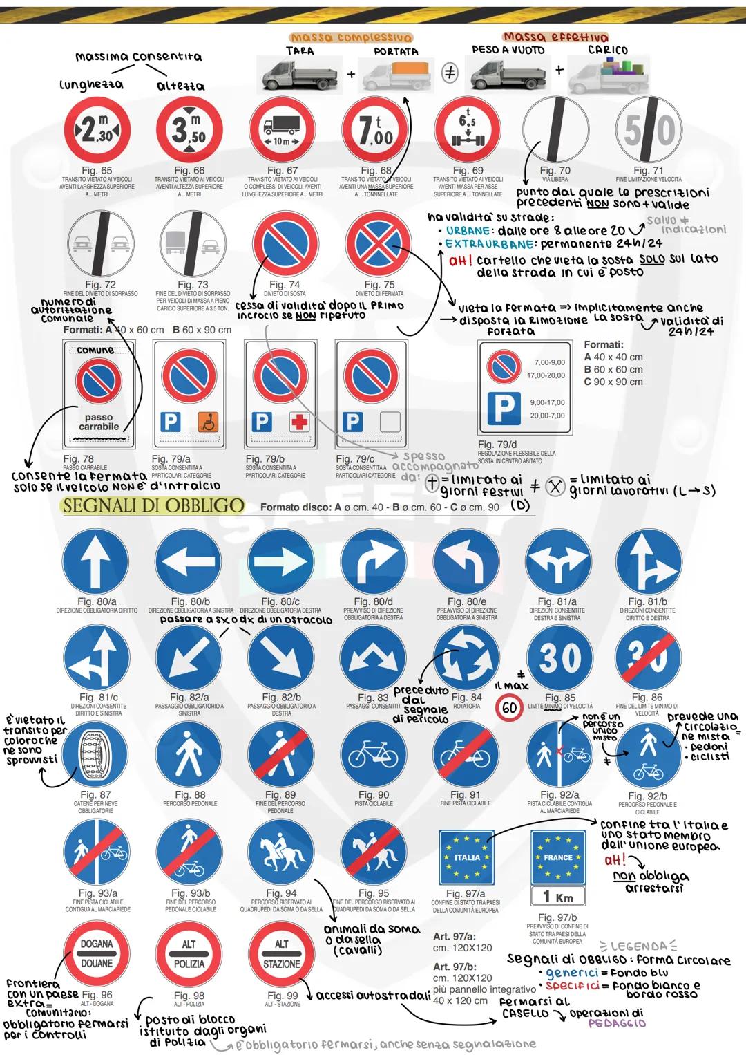 3S
SEGNALETICA STRADALE
le segnalazioni degli agenti prevalgono come importanza
sututti gli altri tipi di segnale
Tutti i segnali per for