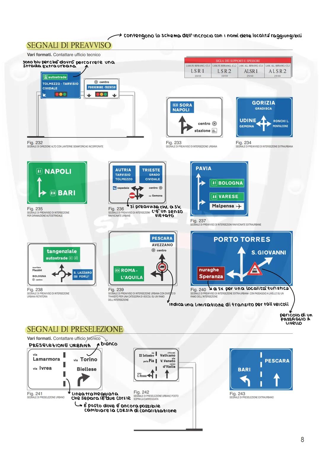 3S
SEGNALETICA STRADALE
le segnalazioni degli agenti prevalgono come importanza
sututti gli altri tipi di segnale
Tutti i segnali per for