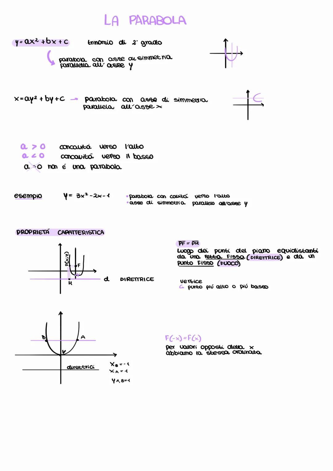 # LA PARABOLA
$y = ax2 + bx + c$
trinomio di 2 grado
parabola con asse ou simmetria
parallella all' asse y
$x=ay² + by +c$
parabola con