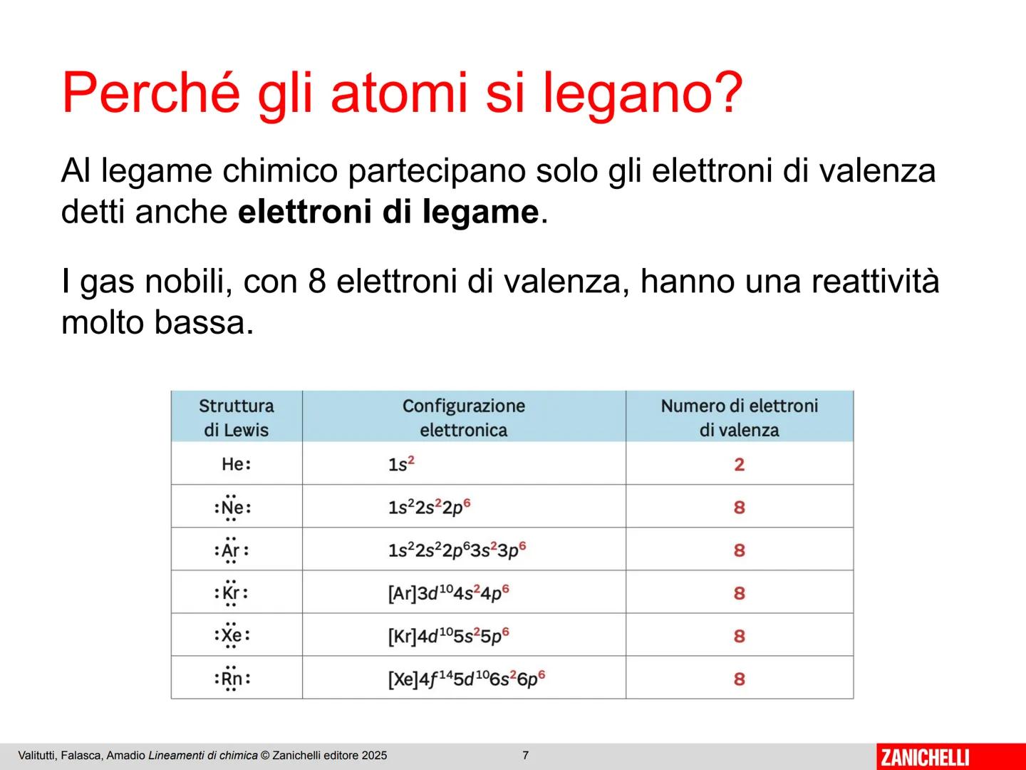 ZANICHELLI Giuseppe Valitutti
Marco Falasca
Patrizia Amadio
Lineamenti
di chimica
ZANICHELLI # Capitolo 9
I legami chimici
ZANICHELLI #