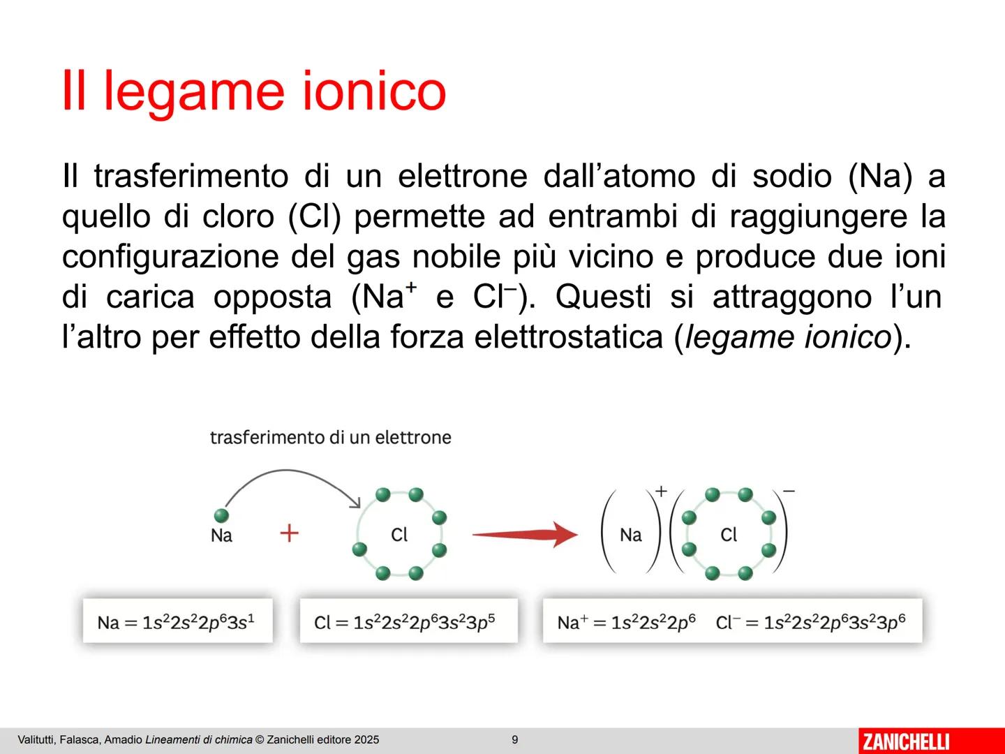 ZANICHELLI Giuseppe Valitutti
Marco Falasca
Patrizia Amadio
Lineamenti
di chimica
ZANICHELLI # Capitolo 9
I legami chimici
ZANICHELLI #