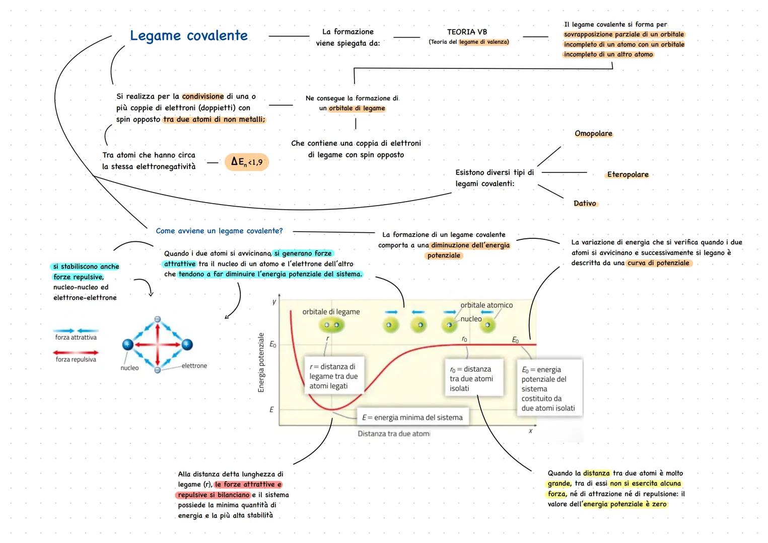 # Chimica
Organica RIPASSO:
Le proprietà periodiche degli elementi
sono distinte in:
Densità
La densità di un elemento è il rapporto
tra