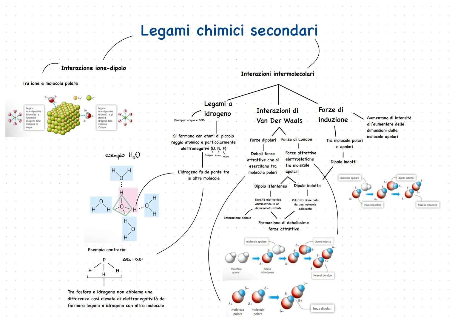 # Chimica
Organica RIPASSO:
Le proprietà periodiche degli elementi
sono distinte in:
Densità
La densità di un elemento è il rapporto
tra