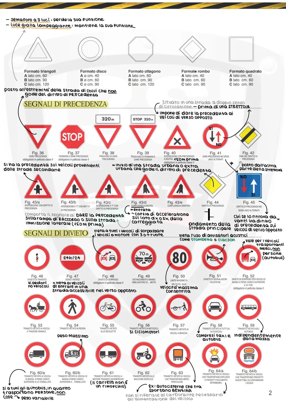 # SCHEMI PATENTE
01-I VEICOLI
Definizione di veicolo: qualsiasi macchina con o senza motore che circoli su strada condotta dall'uomo.
CLAS