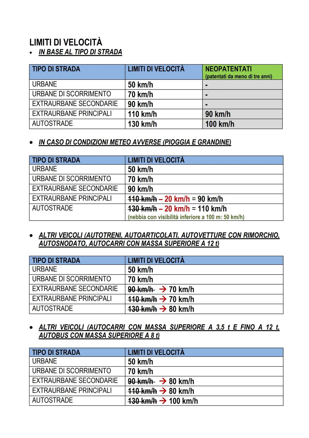 # LIMITI DI VELOCITÀ
- IN BASE AL TIPO DI STRADA
| TIPO DI STRADA | LIMITI DI VELOCITÀ | NEOPATENTATI (patentati da meno di tre a