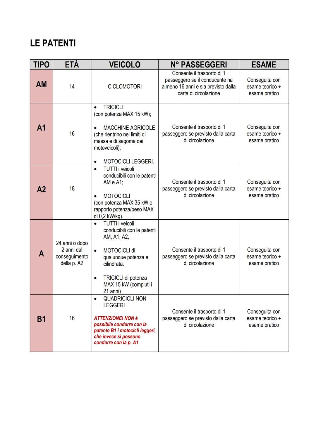 # LIMITI DI VELOCITÀ
- IN BASE AL TIPO DI STRADA
| TIPO DI STRADA | LIMITI DI VELOCITÀ | NEOPATENTATI (patentati da meno di tre a