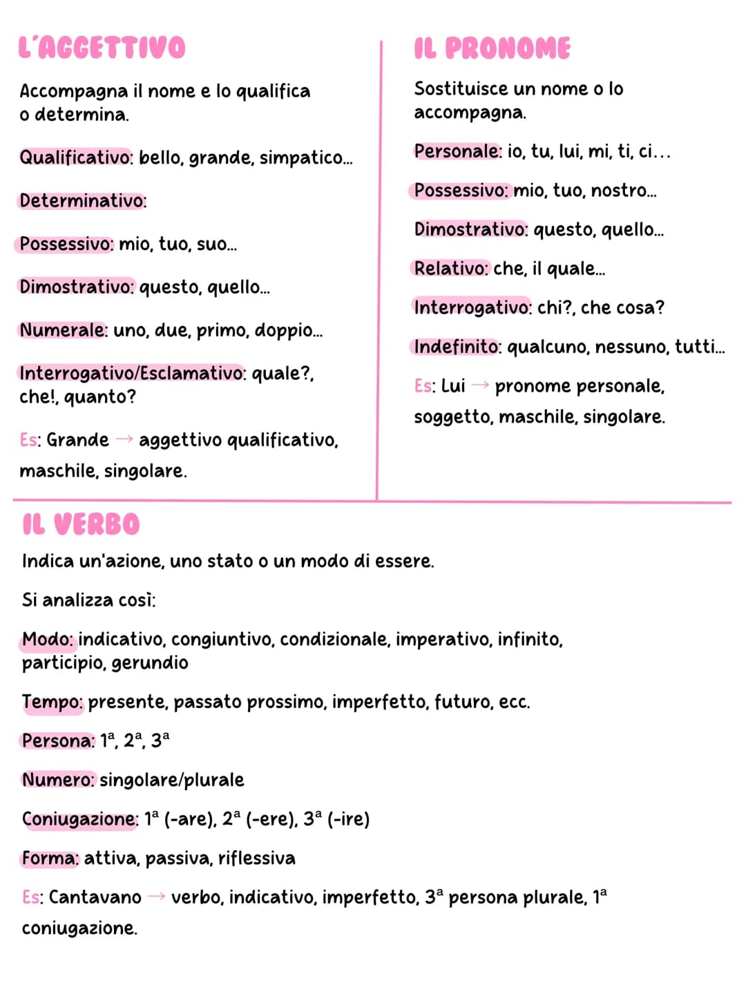 # Analisi grammaticale
CHE COS'E
L' analisi grammaticale consiste nell'individuare e descrivere ogni parola di una
frase secondo la sua pa