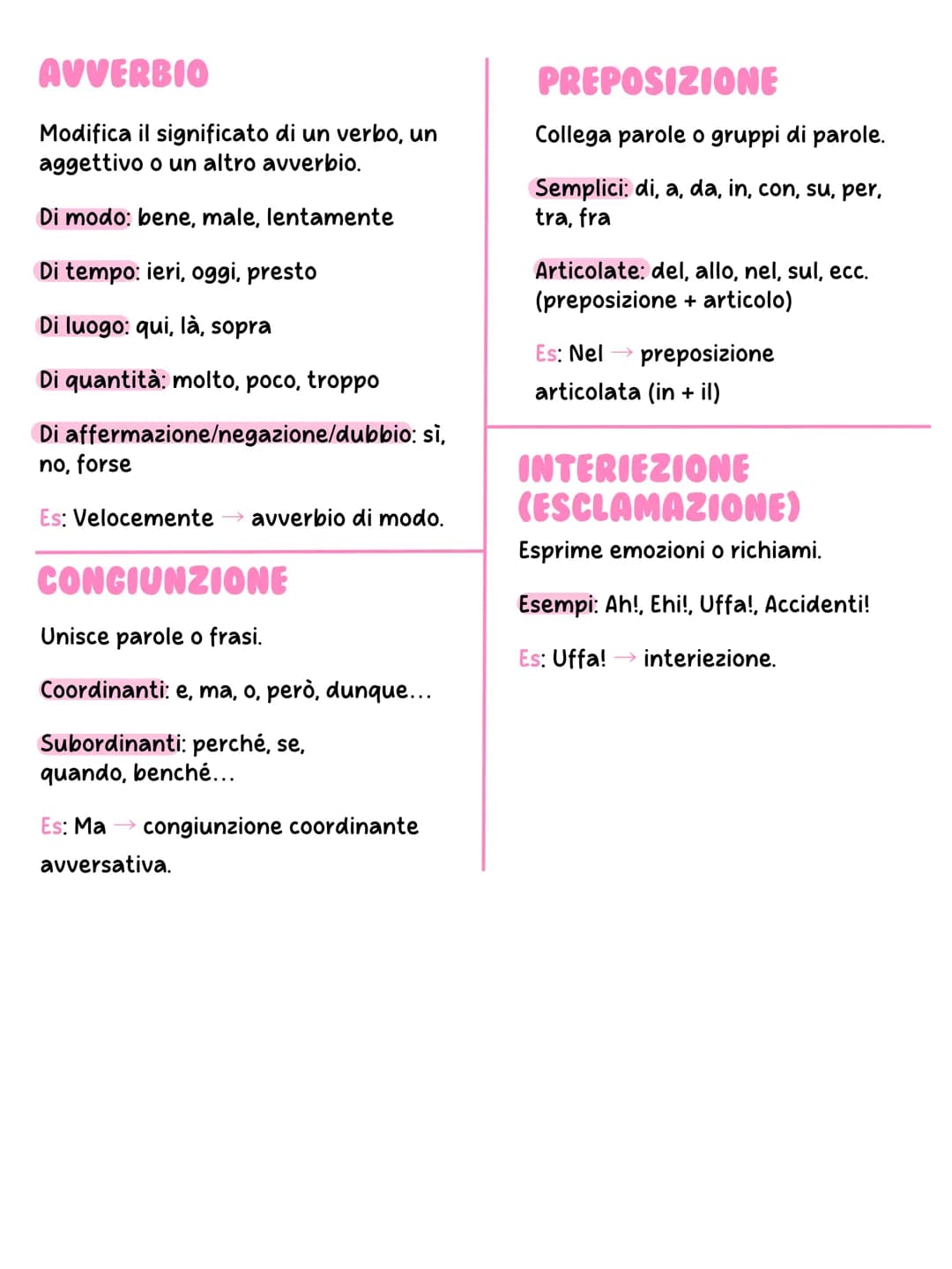 # Analisi grammaticale
CHE COS'E
L' analisi grammaticale consiste nell'individuare e descrivere ogni parola di una
frase secondo la sua pa