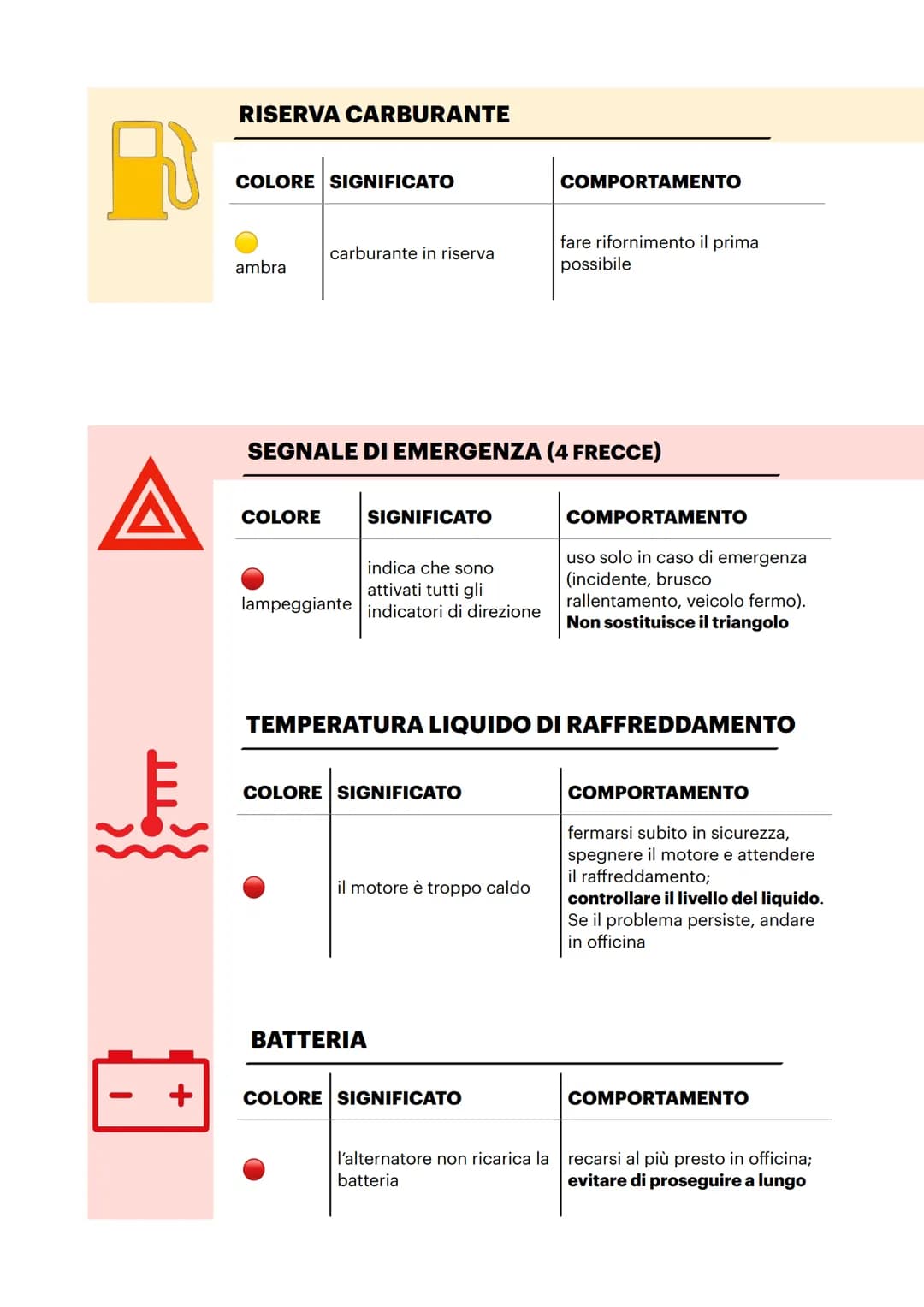 # 1 LUCI, SPIE,
SIMBOLI
### FENDINEBBIA ANTERIORI
| COLORE | SIGNIFICATO | COMPORTAMENTO |
|---|---|---|
| | indica che sono accese | poss