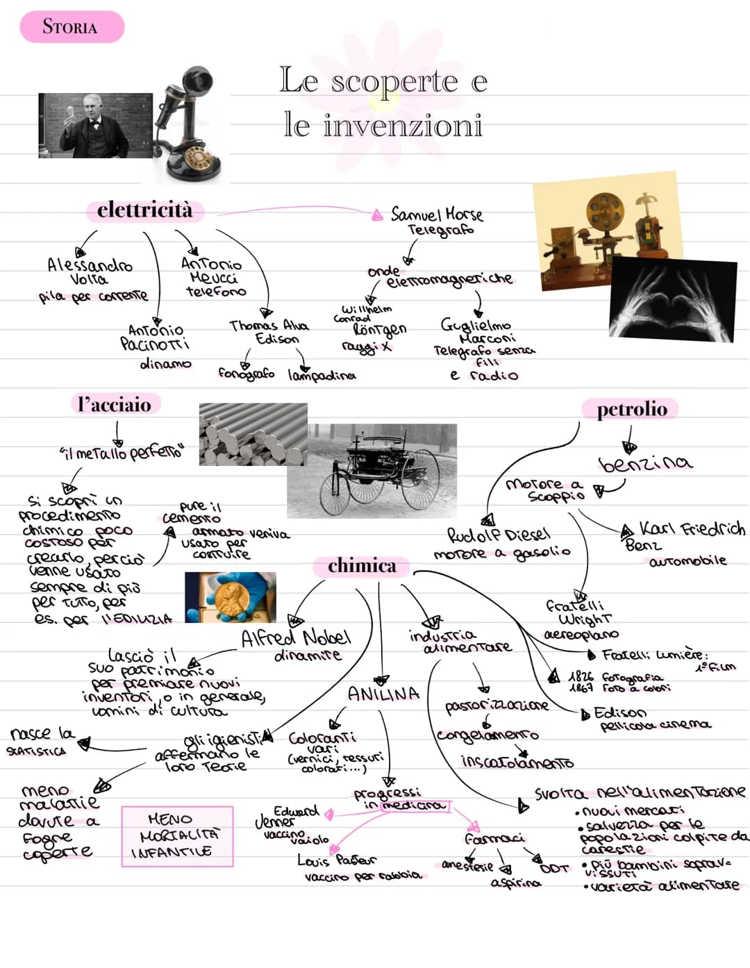 STORIA
# La Seconda Rivoluzione
## Contesto e avvenimenti
# INDUSTRIALE
## IL TAGLIO DEL CANALE DI SUEZ
Iniziato nel 1859 e finito nel