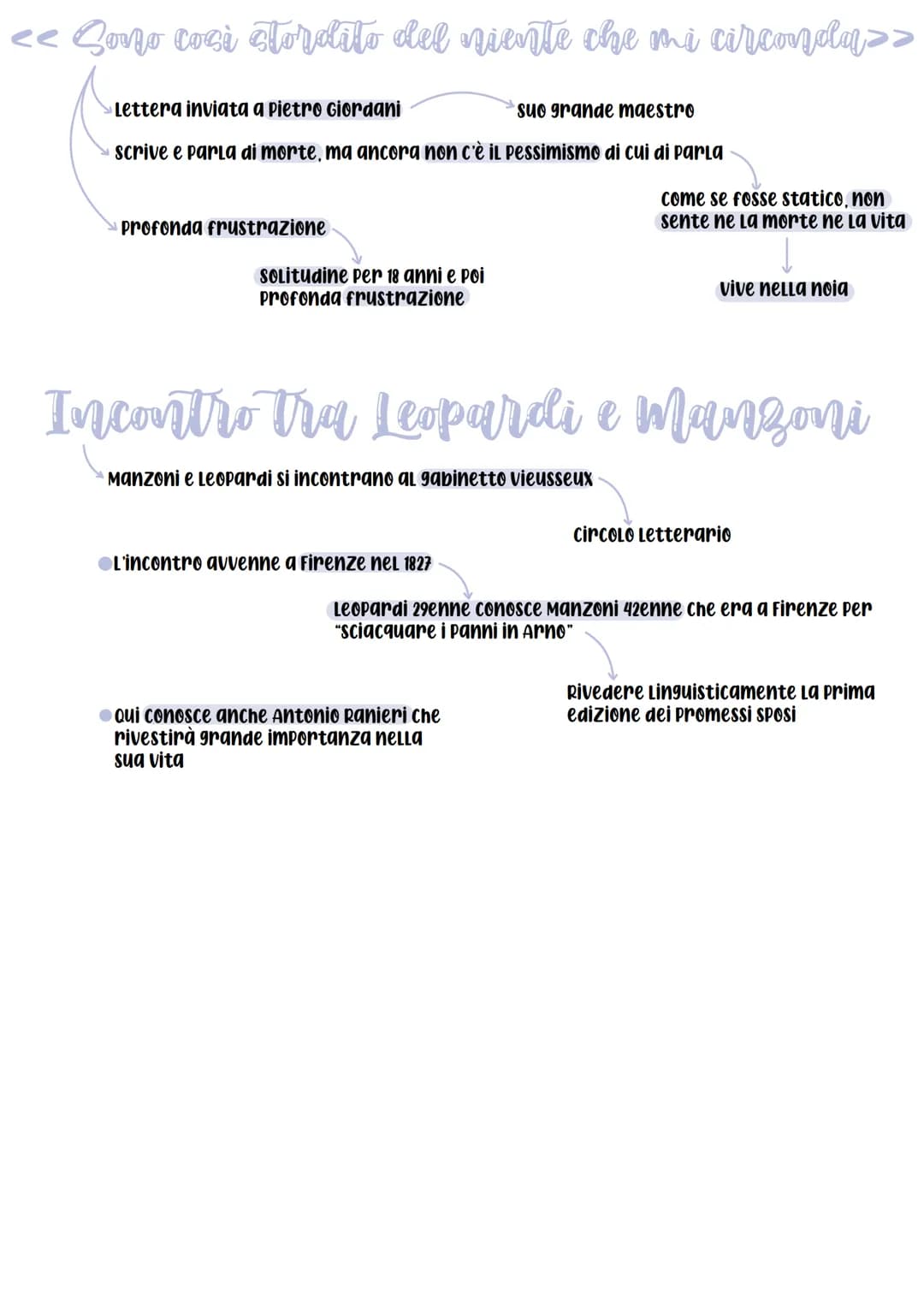 # Giacomo Leopardi
* Leopardi nasce nel 1798
* A Recanati
* Nelle Marche
* stato pontificio
* Periferia d