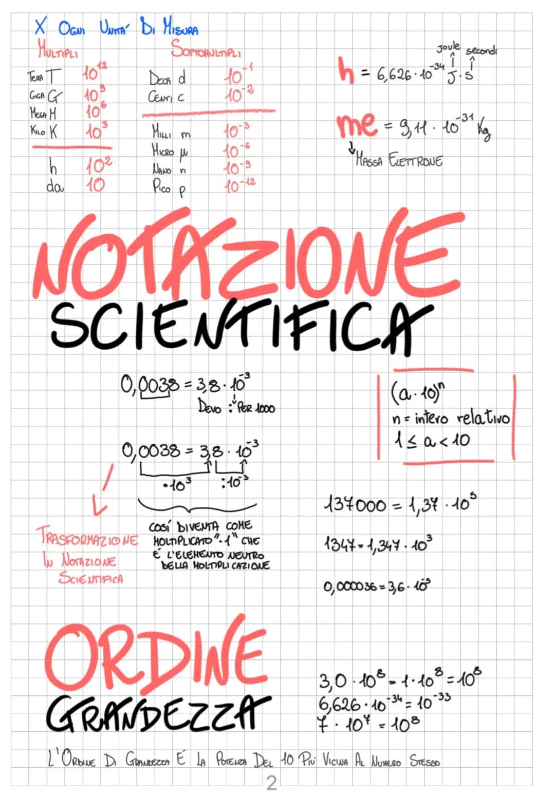 # GRANDEZZE DERIVATE
LE GRANDEZZE DERIVATE DERIVANO DALLE GRANDEZZE FONDAMENTALI
$l = \text{metro}$
$\text{area} \rightarrow l^2$
"E' UNA G