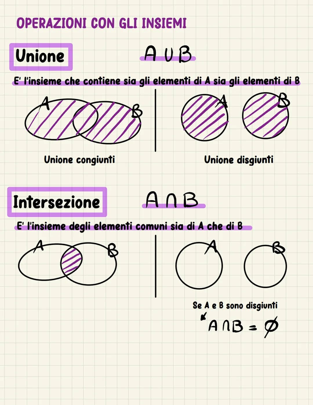 # Gli insiemi
Raggruppamento di elementi con una caratteristica comune
(la caratteristica deve essere visibile a tutti- oggettiva)
E' cont