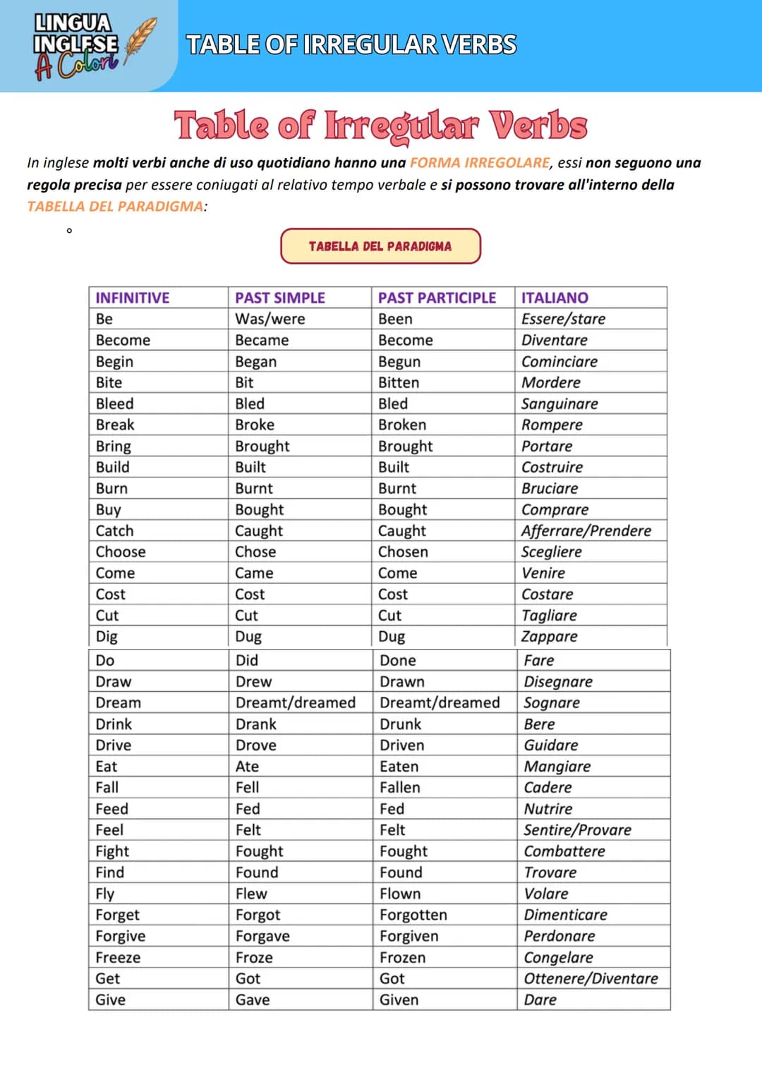 LINGUA
INGLESE
A Colori
TABLE OF IRREGULAR VERBS
# Table of Irregular Verbs
In inglese molti verbi anche di uso quotidiano hanno una FORMA
