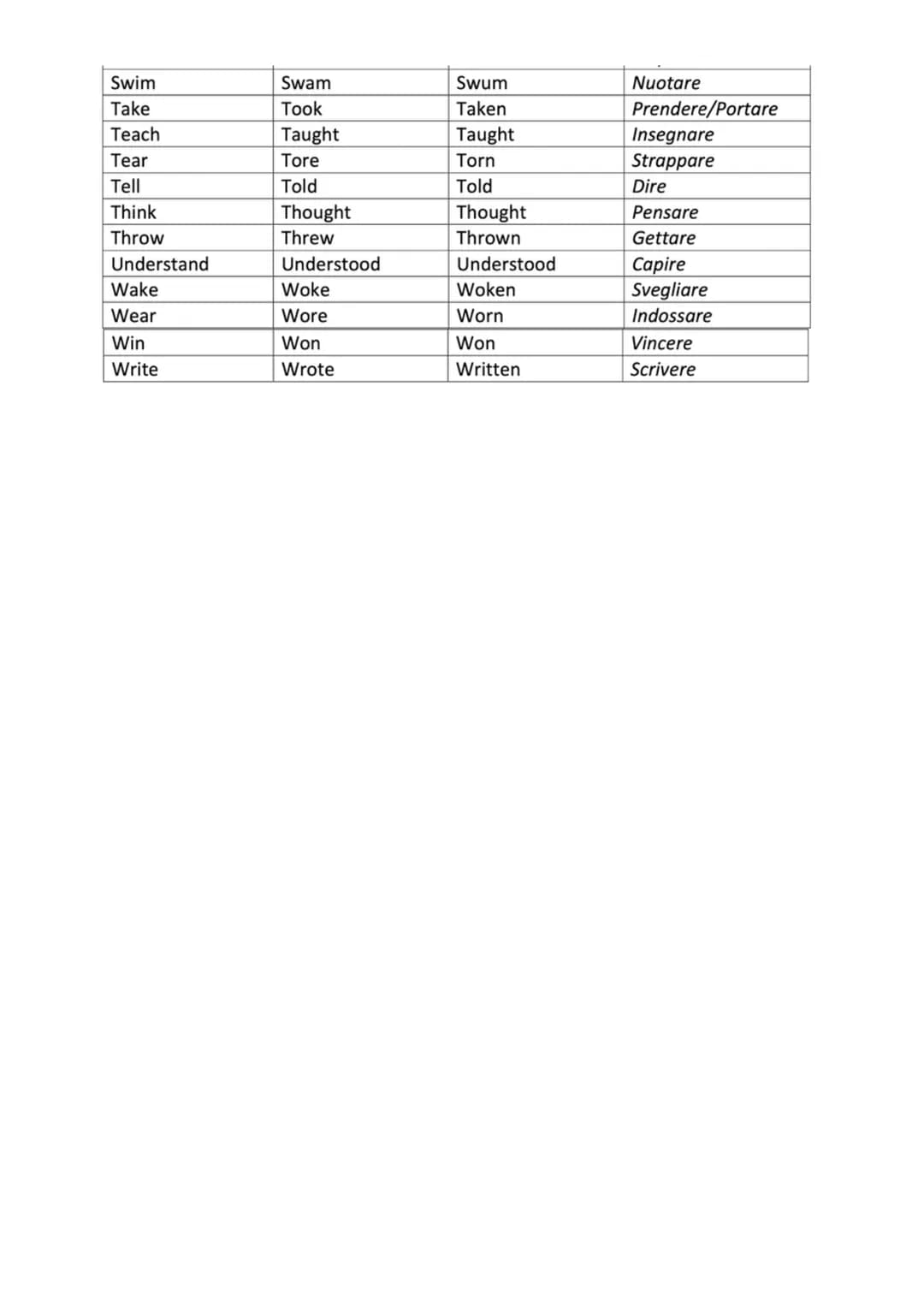 LINGUA
INGLESE
A Colori
TABLE OF IRREGULAR VERBS
# Table of Irregular Verbs
In inglese molti verbi anche di uso quotidiano hanno una FORMA