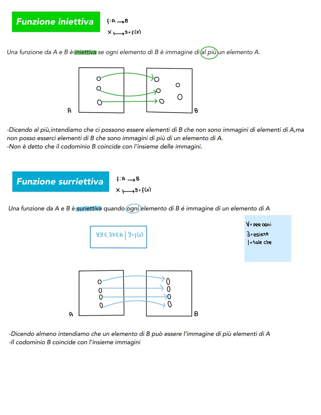 Funzione iniettiva
$f: A \to B$
$X \mapsto y = f(x)$
Una funzione da A e B è *iniettiva* se ogni elemento di B è immagine di al *più* un ele