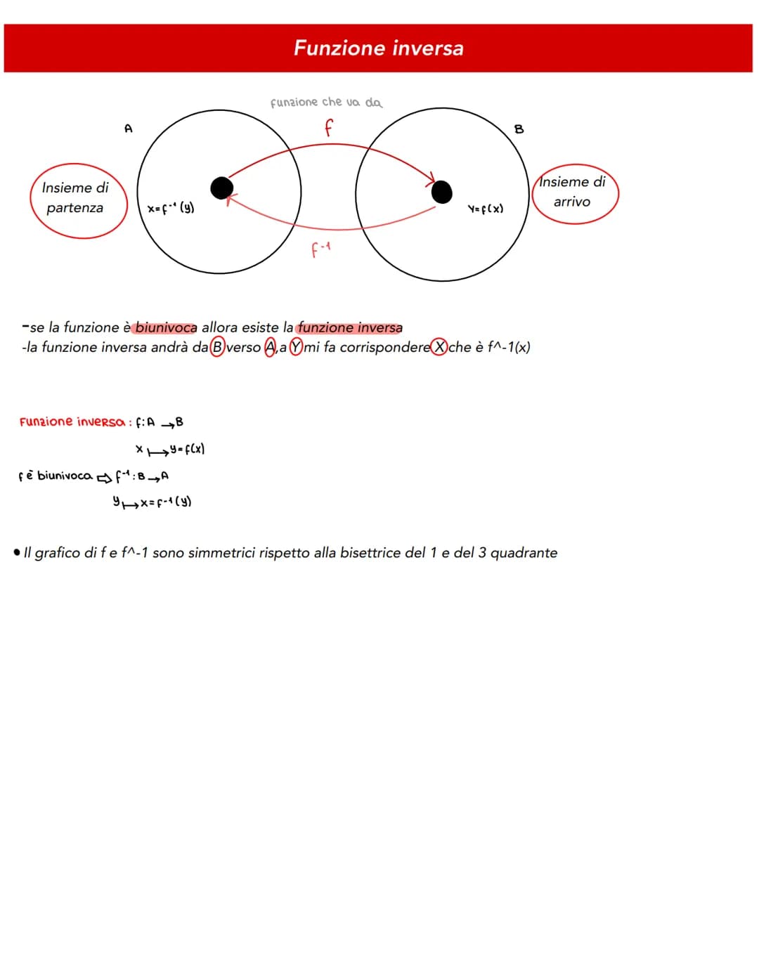 Funzione iniettiva
$f: A \to B$
$X \mapsto y = f(x)$
Una funzione da A e B è *iniettiva* se ogni elemento di B è immagine di al *più* un ele