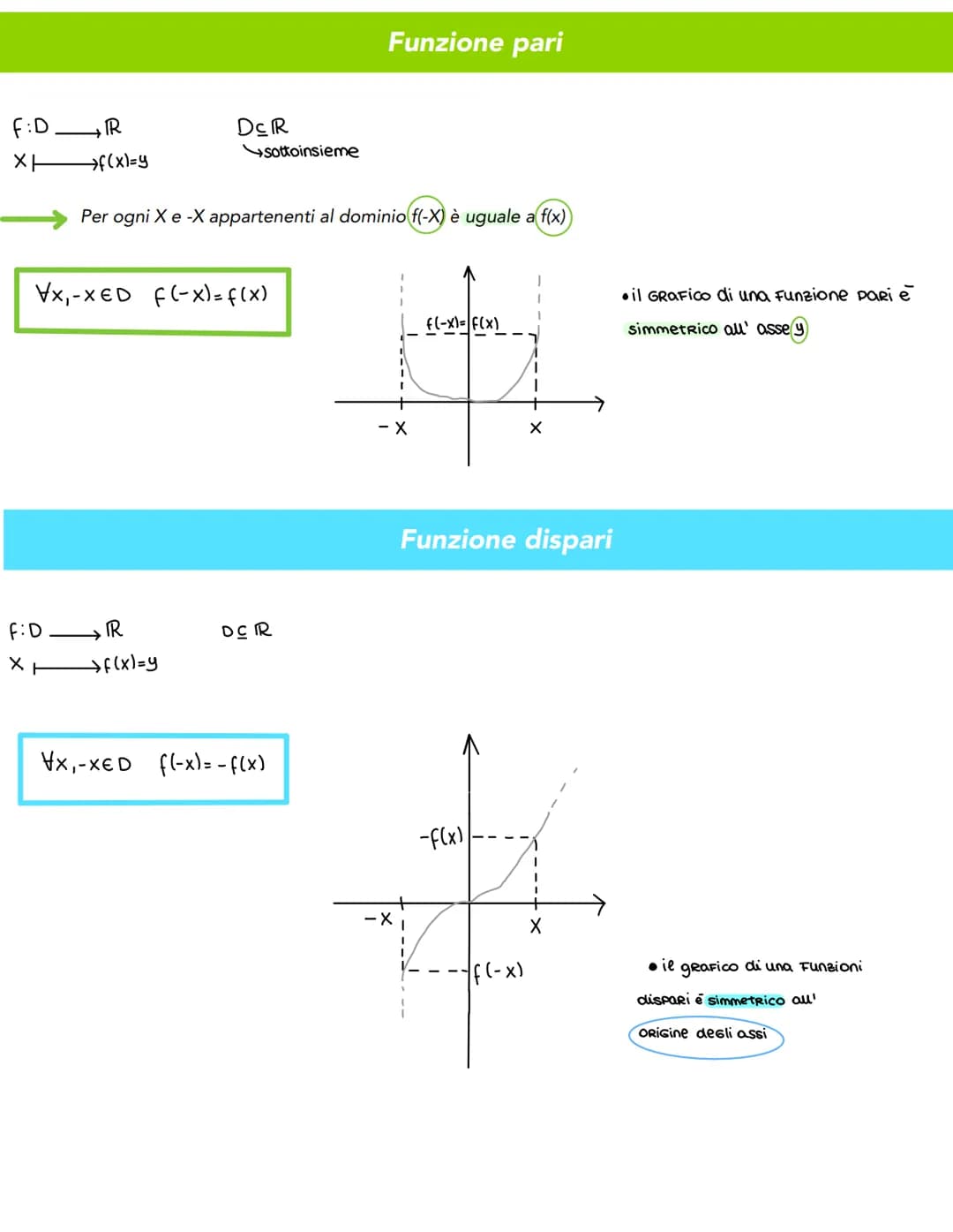 Funzione iniettiva
$f: A \to B$
$X \mapsto y = f(x)$
Una funzione da A e B è *iniettiva* se ogni elemento di B è immagine di al *più* un ele