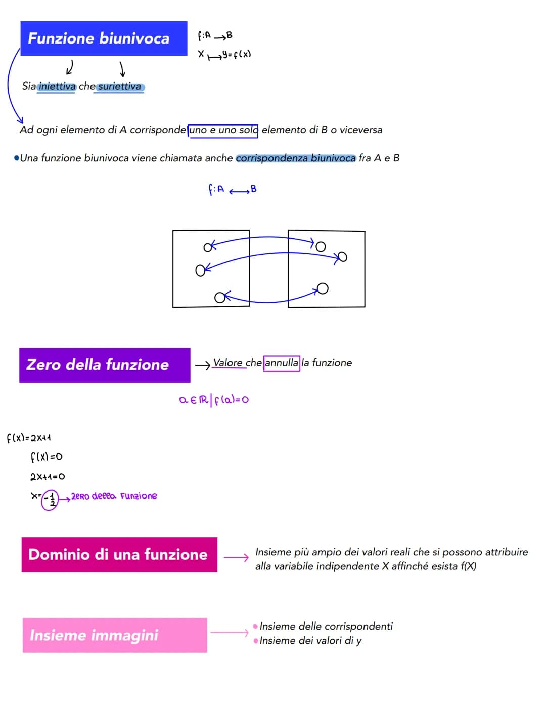 Funzione iniettiva
$f: A \to B$
$X \mapsto y = f(x)$
Una funzione da A e B è *iniettiva* se ogni elemento di B è immagine di al *più* un ele