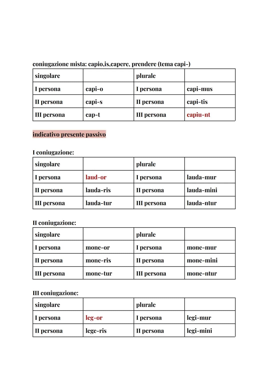 # indicativo presente attivo → tema del presente + desinenze personali
## I coniugazione
| singolare | | plurale | |
|---|---|---|---|
| I
