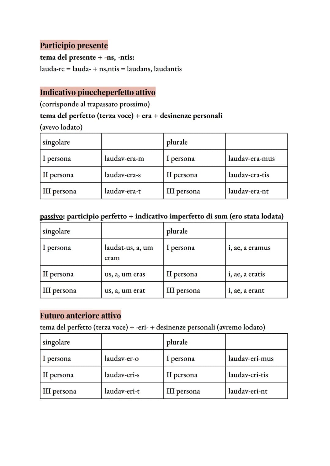 # indicativo presente attivo → tema del presente + desinenze personali
## I coniugazione
| singolare | | plurale | |
|---|---|---|---|
| I