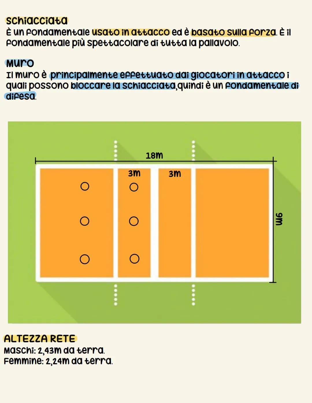 # schiacciata
È un fondamentale usato in attacco ed è basato sulla forza. È il
Fondamentale più spettacolare di tutta la pallavolo.
# muro