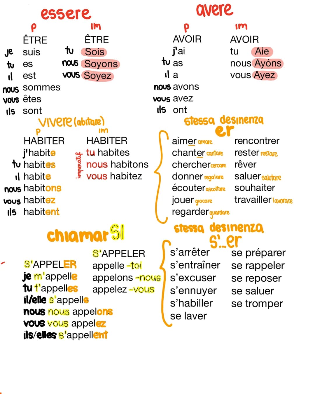 verbi
Francese
INDICATIF Present et imperatif
- i verbi pronominali all'imperativo seguono la regola dei pronomi
personali complemento, cioè