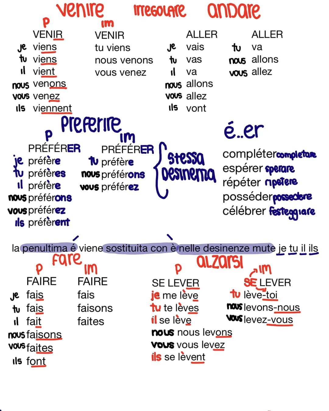 verbi
Francese
INDICATIF Present et imperatif
- i verbi pronominali all'imperativo seguono la regola dei pronomi
personali complemento, cioè