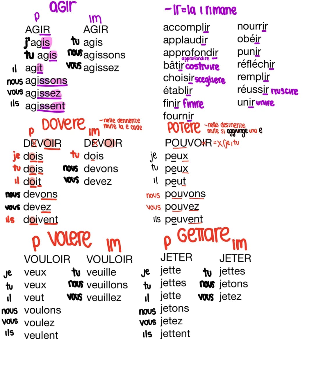 verbi
Francese
INDICATIF Present et imperatif
- i verbi pronominali all'imperativo seguono la regola dei pronomi
personali complemento, cioè