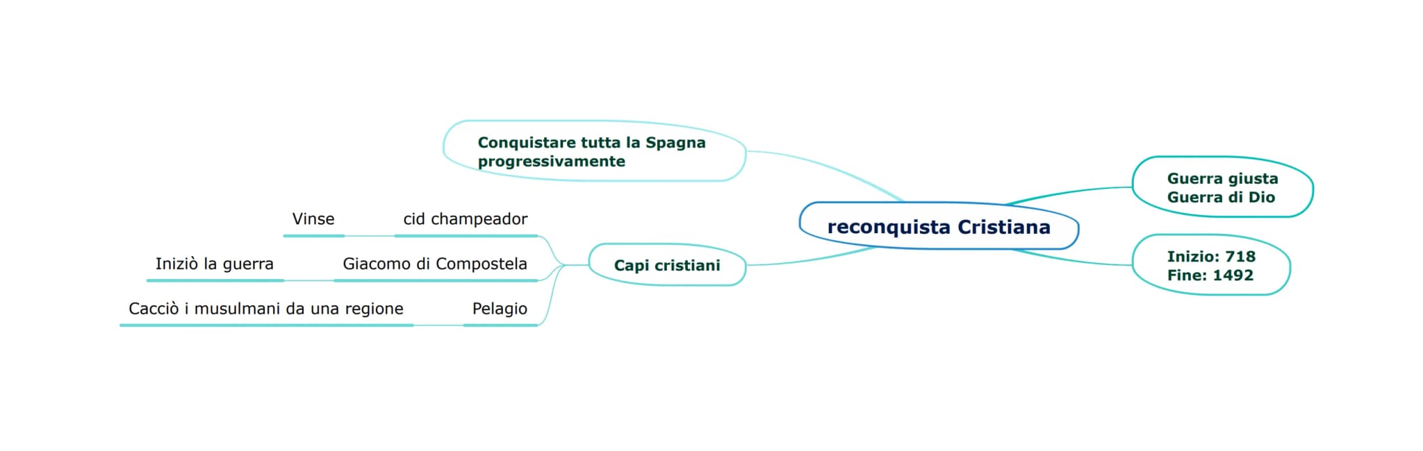 # La quarta crociata
I crociati dovevano partire per costntinopoli
È la più importante per l'Italia
C'è il mare quindi chiedono i delle navi
