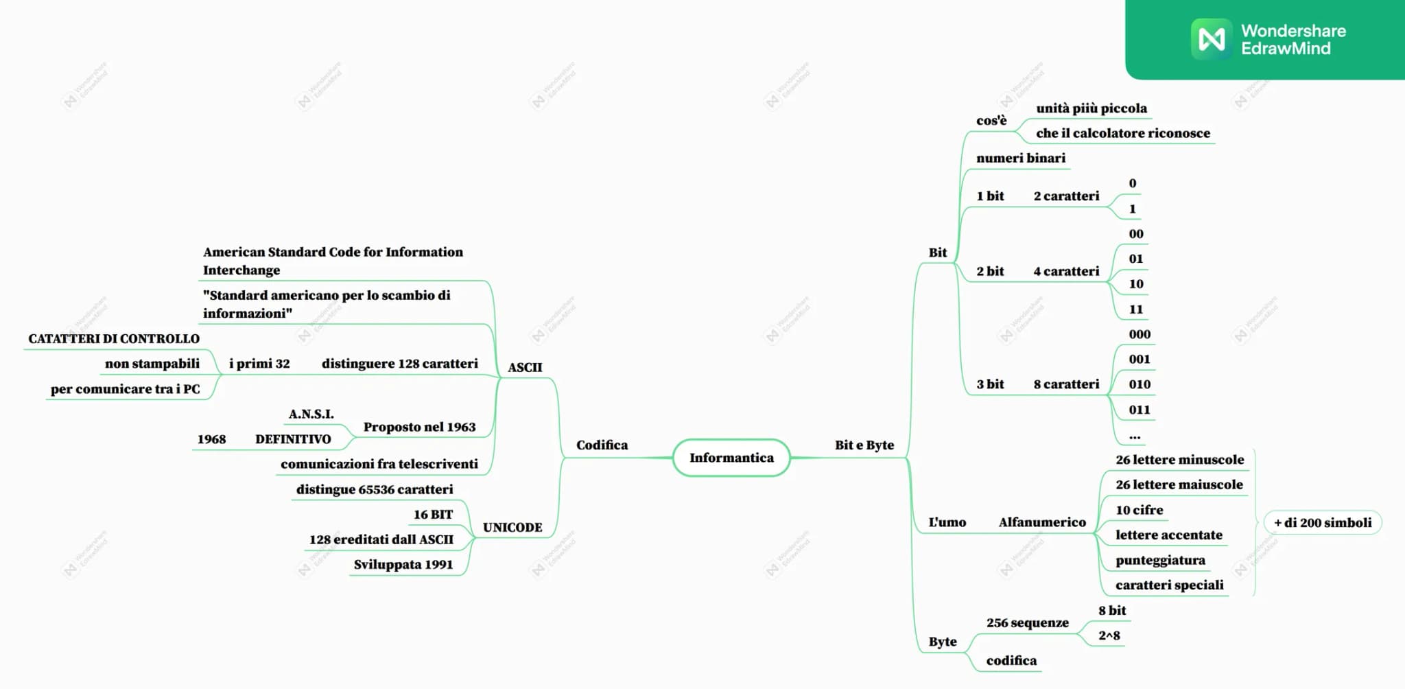 # Informantica
## Bit e Byte
### Bit
- cos'è
- unità piiù piccola
- che il calcolatore riconosce
- numeri binari
- 1 bit
- 2 caratter