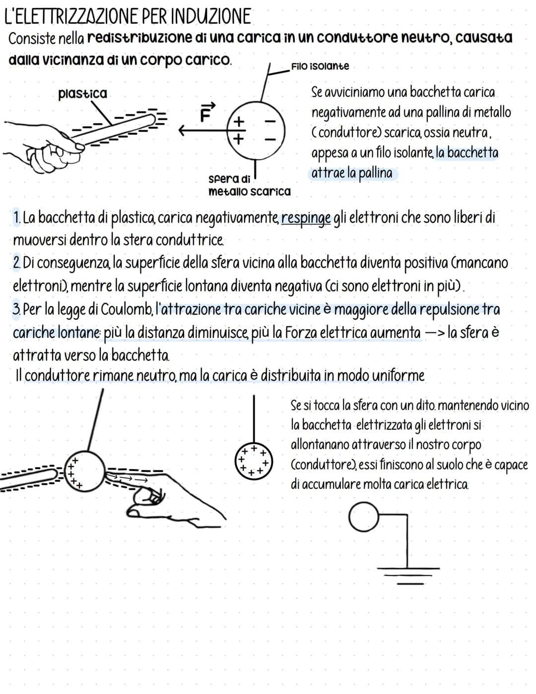 # Le cariche elettriche
## ELETTRIZZAZIONE PER STROFINIO
Una penna di plastica sfregata contro un maglione acquista una proprietà che prim
