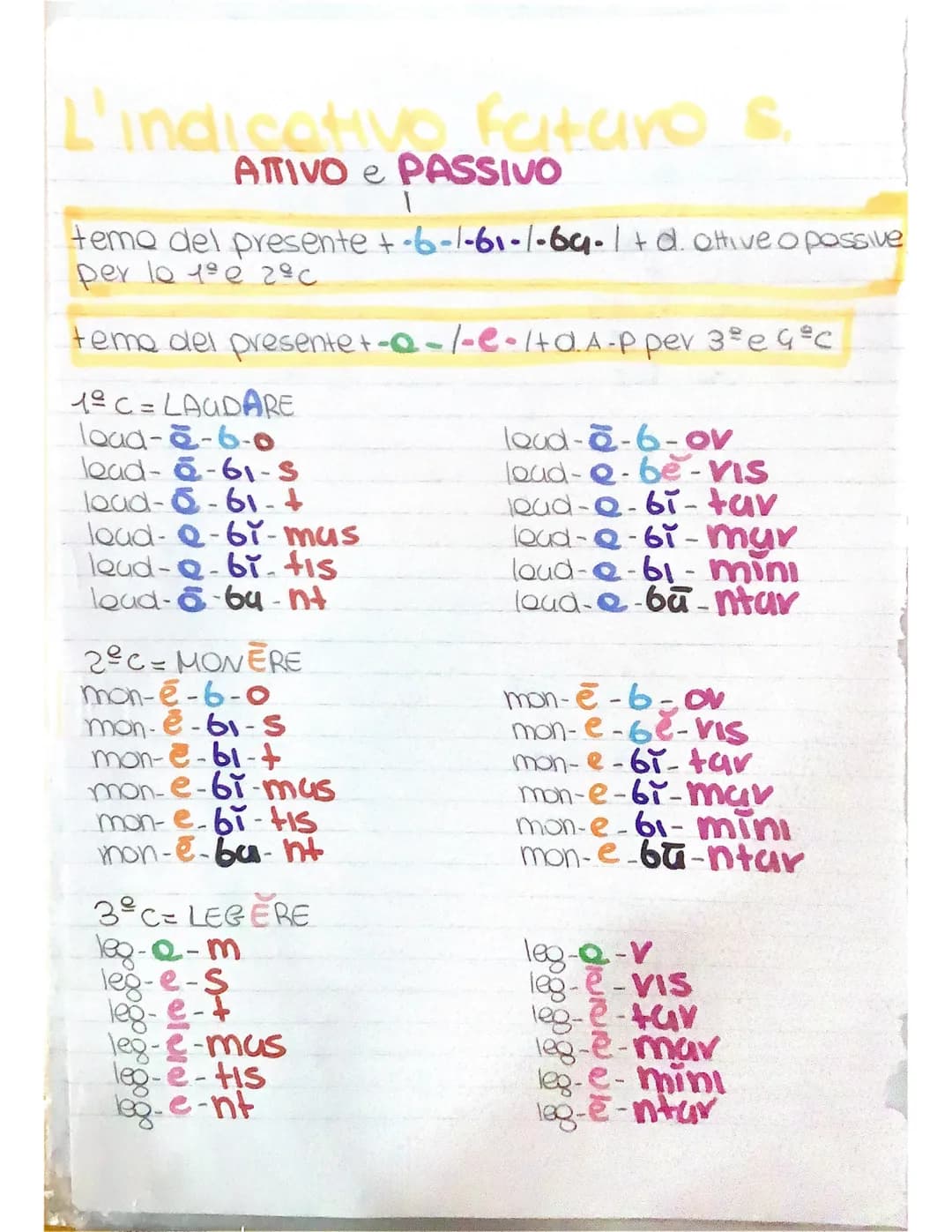 # L'indicativo futuro s.
## ATTIVO e PASSIVO
tema del presente +-b-l-bī-l-bū-l+d. Ottive o possive
per la 1º e 2ºC
tema del presente+-a-/-e-