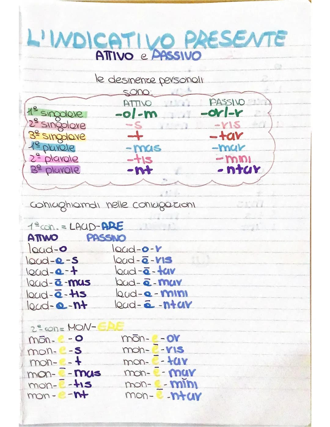 # L'indicativo futuro s.
## ATTIVO e PASSIVO
tema del presente +-b-l-bī-l-bū-l+d. Ottive o possive
per la 1º e 2ºC
tema del presente+-a-/-e-