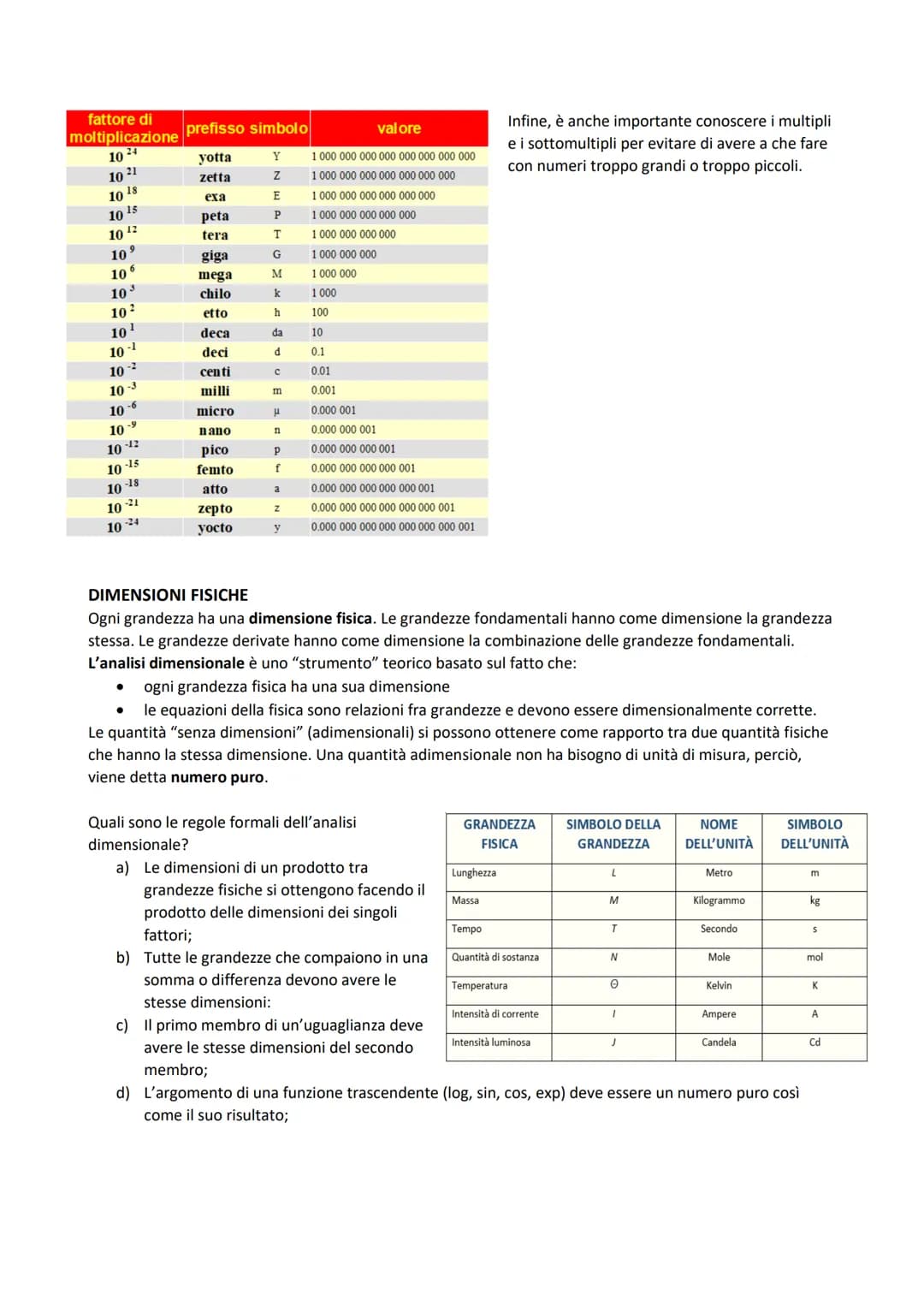 # Formulario di Fisica Generale I
## Cinematica
Velocità: $\vec{v} = \frac{d\vec{r}}{dt}$
Accelerazione: $\vec{a} = \frac{d\vec{v}}{dt} = \