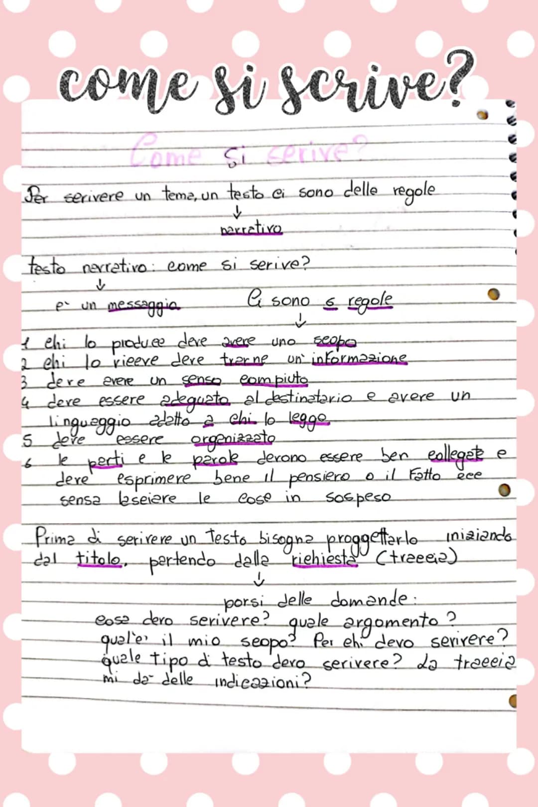 # come si scrive?
- Una volta aver risposto alle domande raccogli
- le tue idee
- ↓
- ma
- NOW bisogna mettersi subito a serivere
- ma bisog