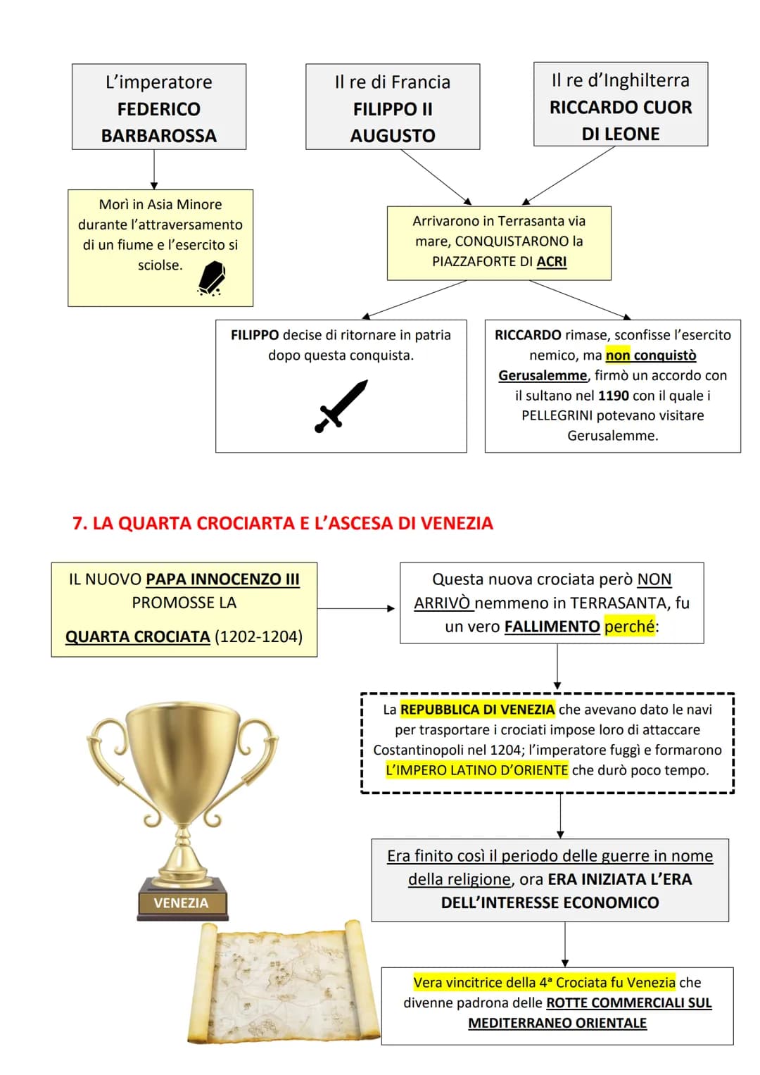 # LE CROCIATE
## 1. ARRIVA LA MINACCIA TURCA SU COSTANTINOPOLI E L'EUROPA
DA ORIENTE (est)
INIZIARONO AD ARRIVARE
BRUTTE NOTIZIE PER LA
CHIE