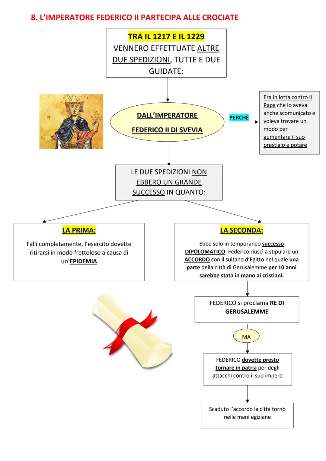 # LE CROCIATE
## 1. ARRIVA LA MINACCIA TURCA SU COSTANTINOPOLI E L'EUROPA
DA ORIENTE (est)
INIZIARONO AD ARRIVARE
BRUTTE NOTIZIE PER LA
CHIE