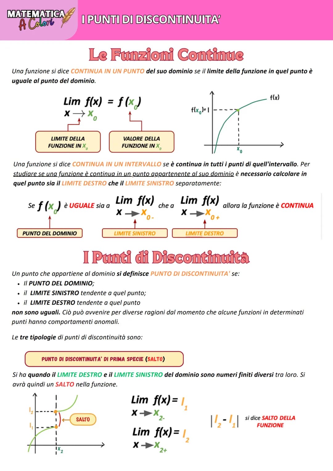# MATEMATICA I PUNTI DI DISCONTINUITA'
## Le Funzioni Continue
Una funzione si dice **CONTINUA IN UN PUNTO** del suo dominio se il limite