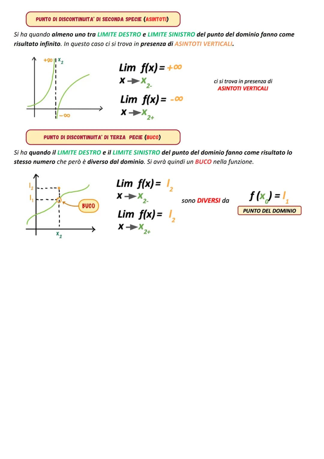 # MATEMATICA I PUNTI DI DISCONTINUITA'
## Le Funzioni Continue
Una funzione si dice **CONTINUA IN UN PUNTO** del suo dominio se il limite