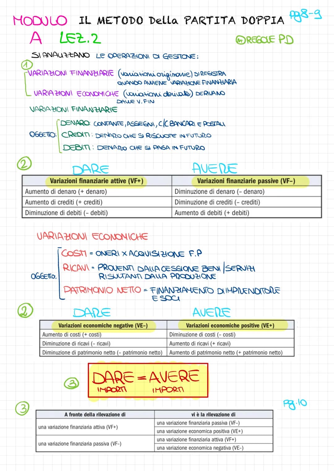 <h2>Regole principali</h2>
<p>In questa lezione ci concentreremo sulle operazioni di gestione, dando particolare attenzione alle variazioni
