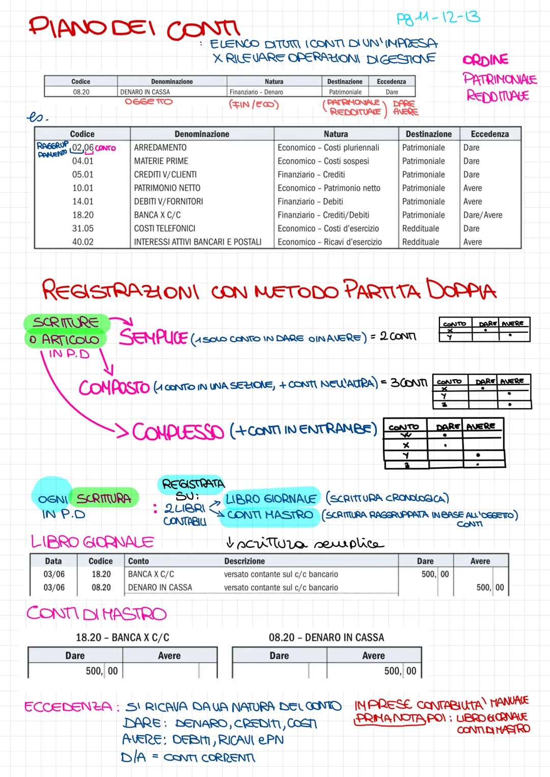 <h2>Regole principali</h2>
<p>In questa lezione ci concentreremo sulle operazioni di gestione, dando particolare attenzione alle variazioni