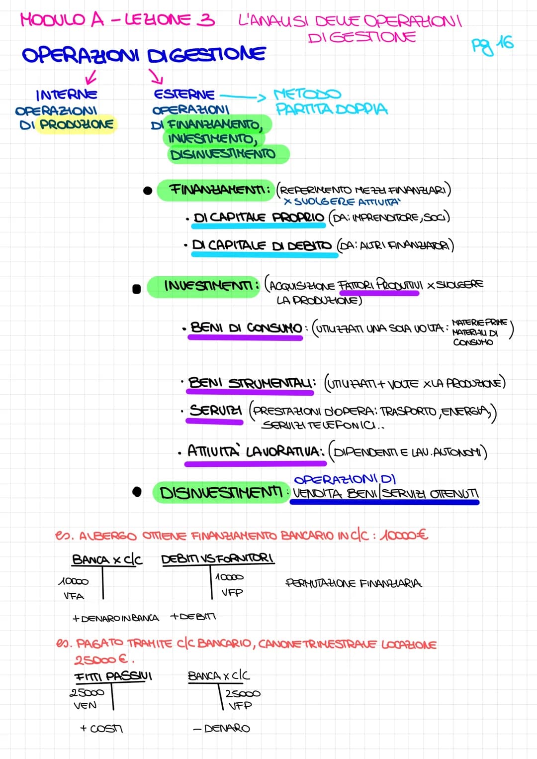 <h2>Regole principali</h2>
<p>In questa lezione ci concentreremo sulle operazioni di gestione, dando particolare attenzione alle variazioni